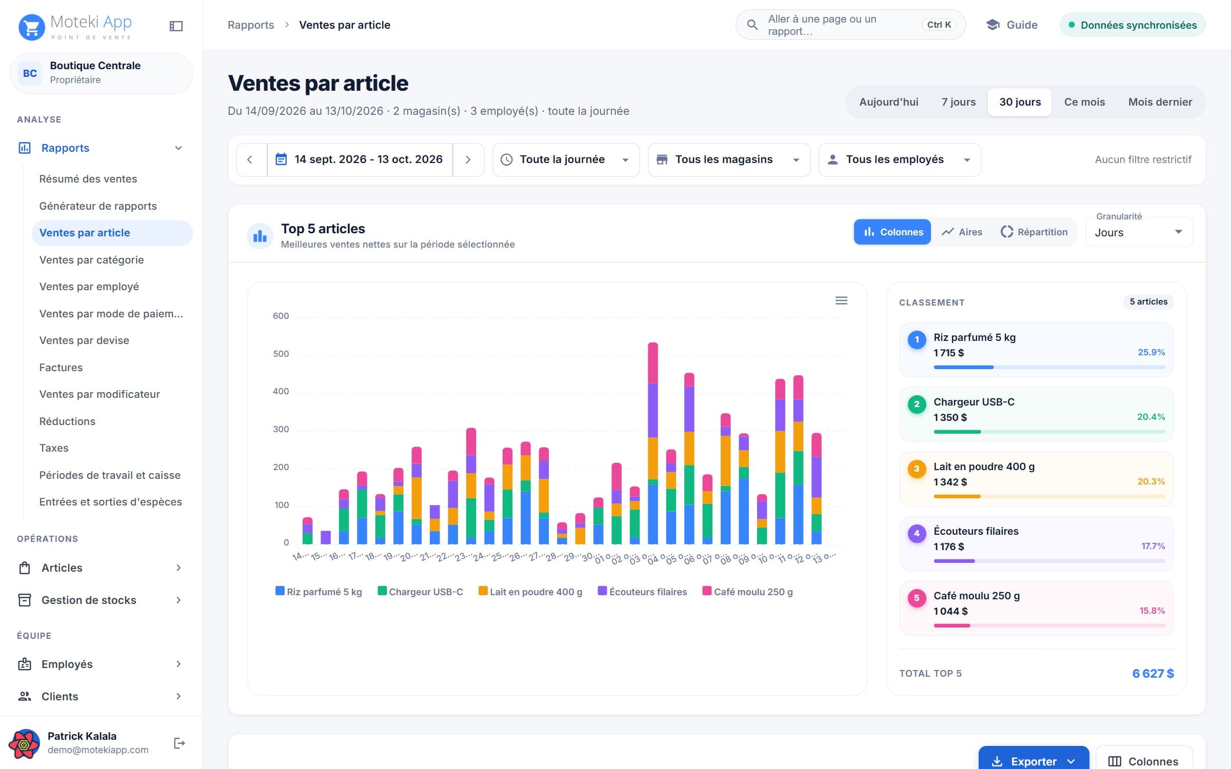 Back-office Moteki : Ventes par article